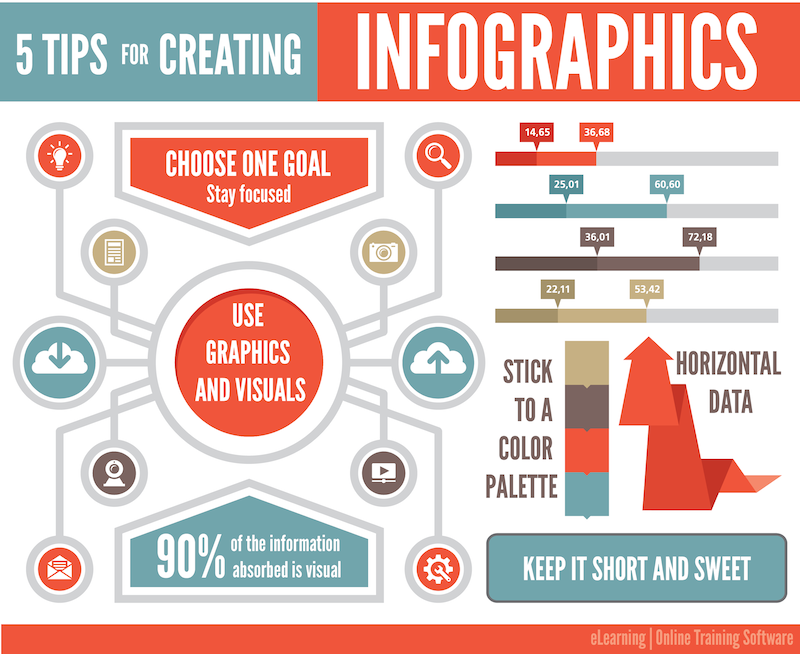 Example of marketing infographics